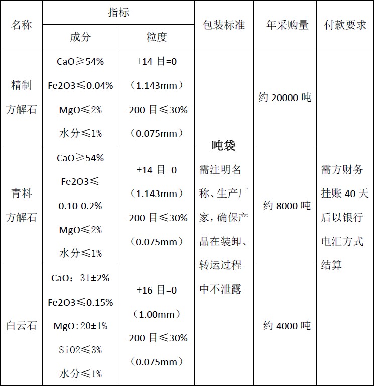 四川天馬玻璃有限公司2018年度方解石、白云石招標(biāo)公告(圖1)